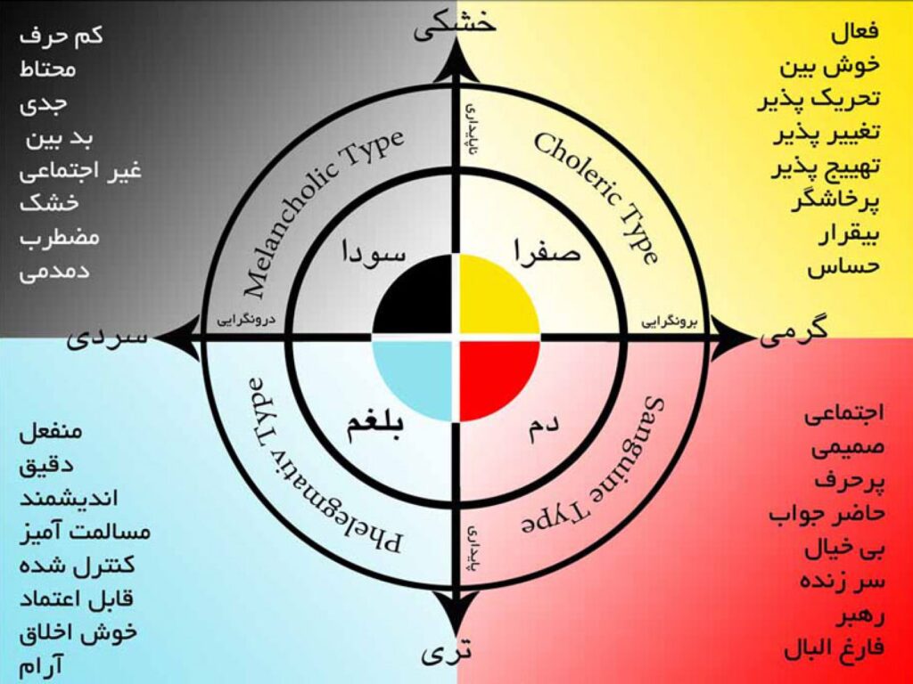 معرفی انواع مزاج در طب سنتی