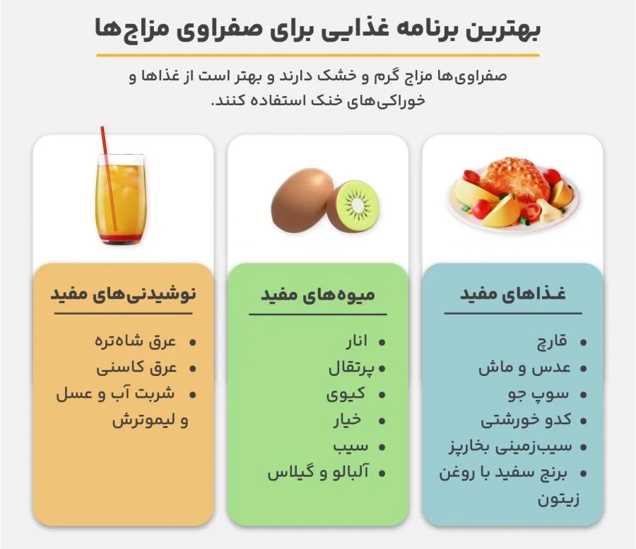 رژیم غذایی مناسب برای افراد صفراوی مزاج و مزاج گرم و خشک