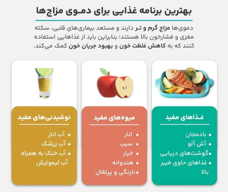 رژیم غذایی مناسب برای دموی مزاج ها - مدرسه طب